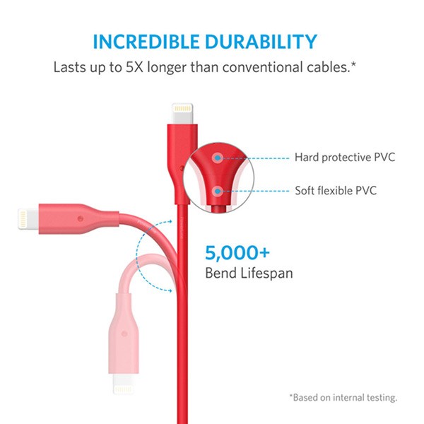 Anker A8012H91 PowerLine + USB Cable Lightning (3ft) Red-1083