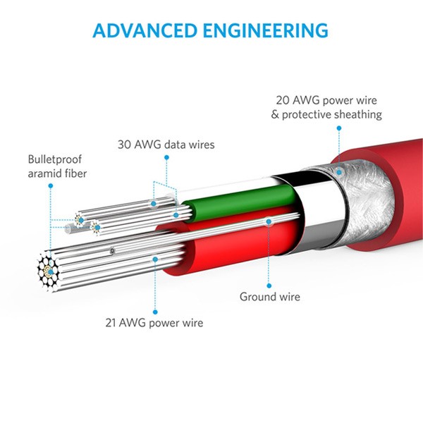 Anker A8012H91 PowerLine + USB Cable Lightning (3ft) Red-1082
