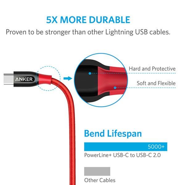 Anker A8187H91 PowerLine+ USB-C to USB-C 2.0(3ft) Red-1093
