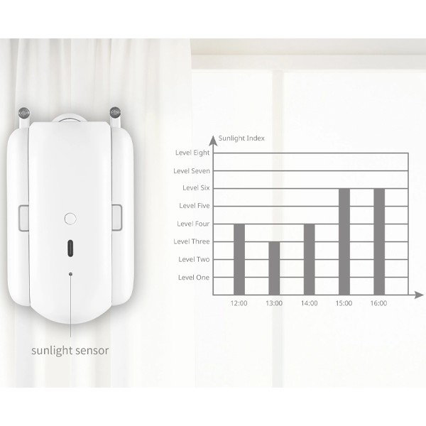 SwitchBot Curtain Smart Robot-7729